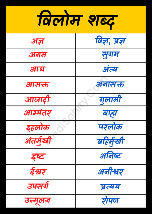 Opposite Words In Hindi 